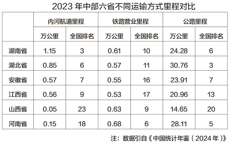 通江达海 聚能图强（河南日报智库）  ——加快推进河南内河航运高质量发展的调研报告