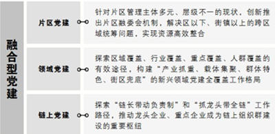 “融”出基层治理新动能