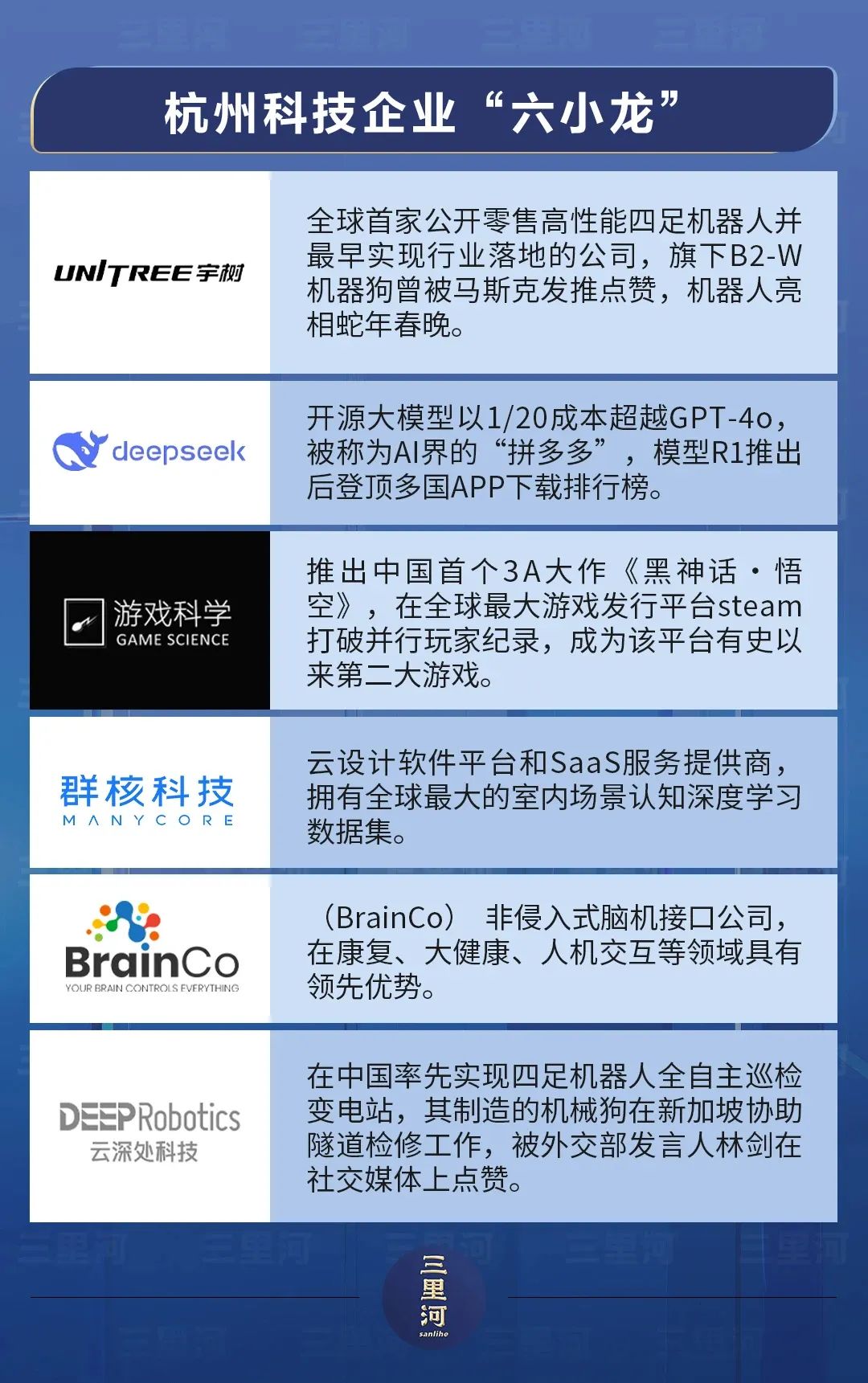 细数成就“杭州六小龙”的“金木水火土”
